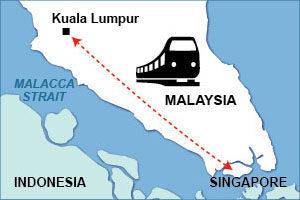 malaysia travel itinerary 1 week